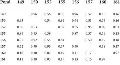 Genetic analysis of digital image derived morphometric traits of black tiger shrimp (Penaeus monodon) by incorporating G × E investigations